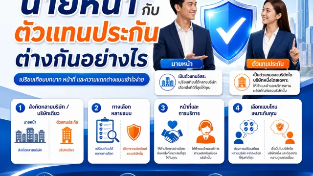 นายหน้าประกันกับตัวแทนประกัน ต่างกันอย่างไร