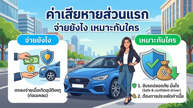 ค่าเสียหายส่วนแรกคืออะไร จ่ายเมื่อไร และเหมาะกับใคร