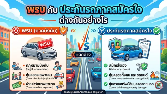 พ.ร.บ. กับประกันรถยนต์ภาคสมัครใจ ต่างกันอย่างไร